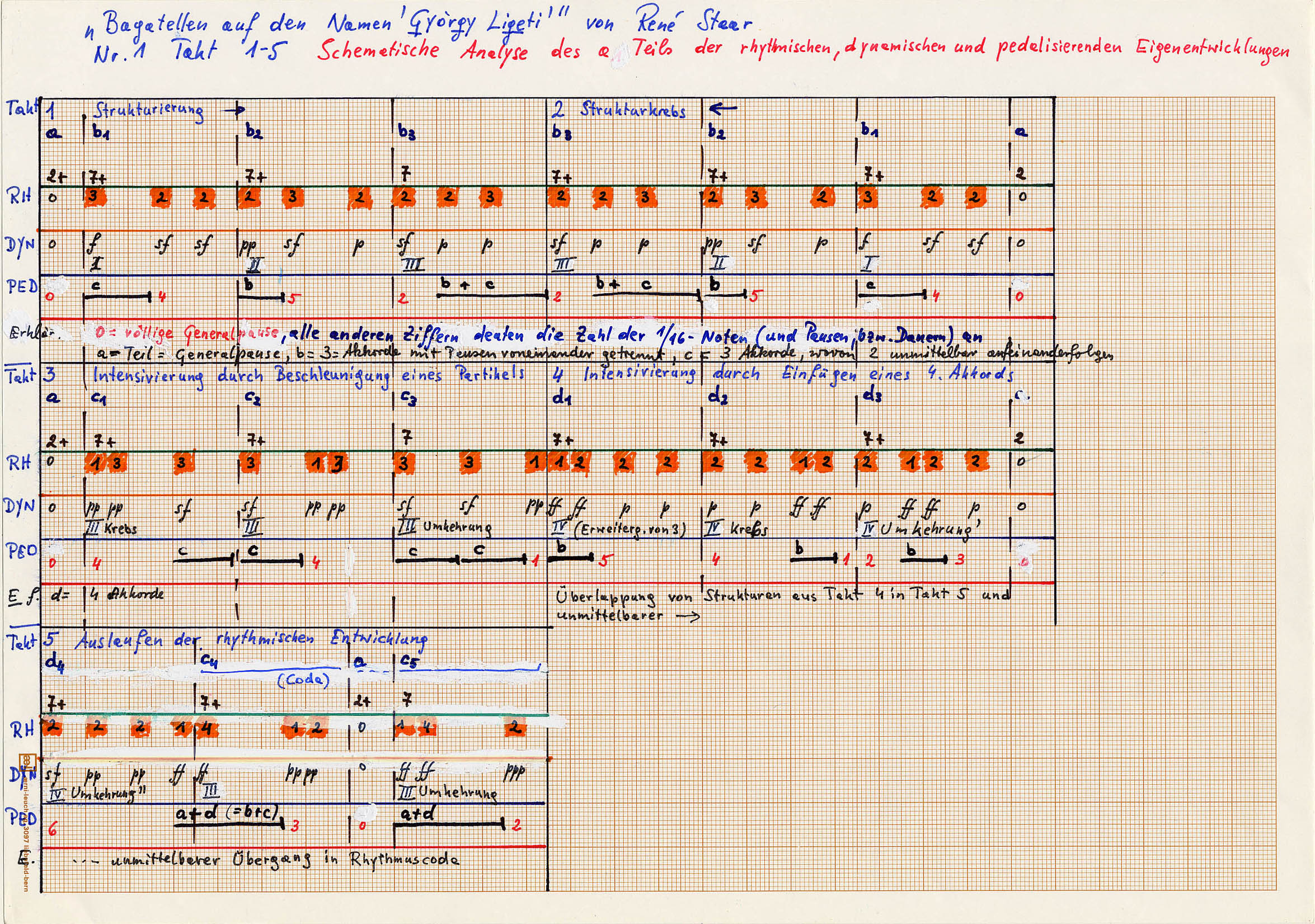 ligeti musica ricercata score pdf